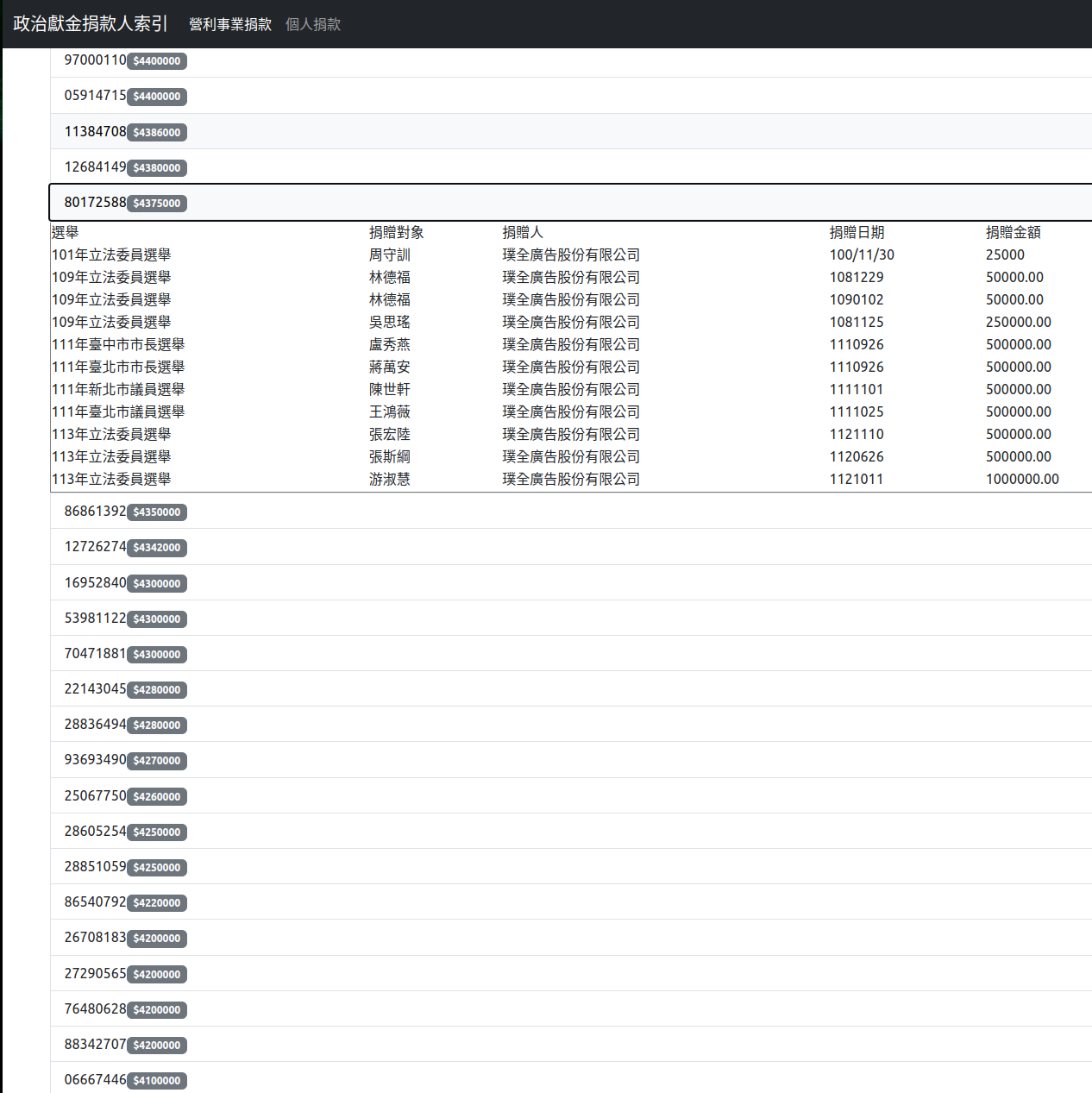 [爆卦] 政治獻金捐款人索引歡迎大家一起來找碴